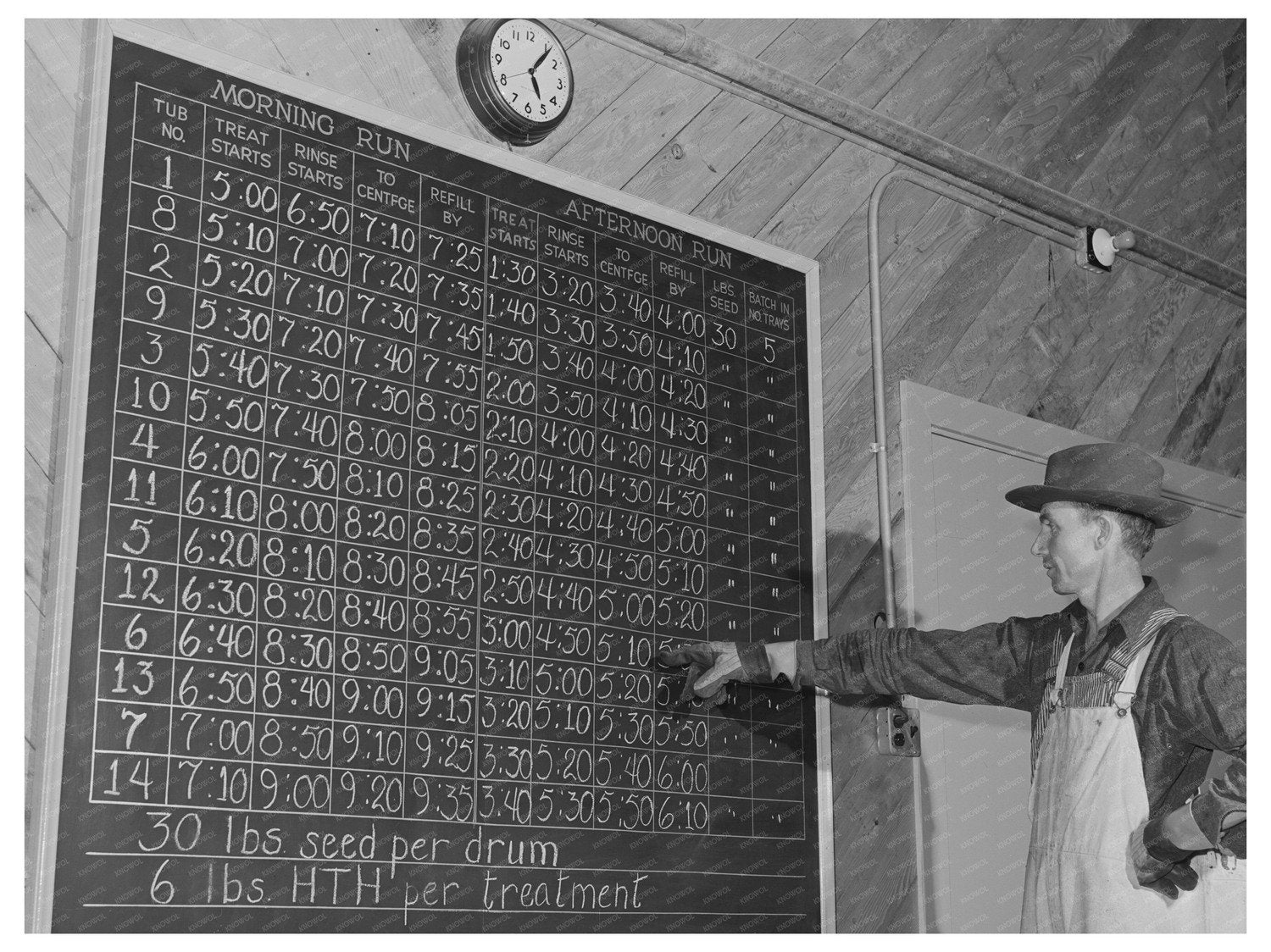 Guayule Seed Treatment Schedules Salinas California 1942