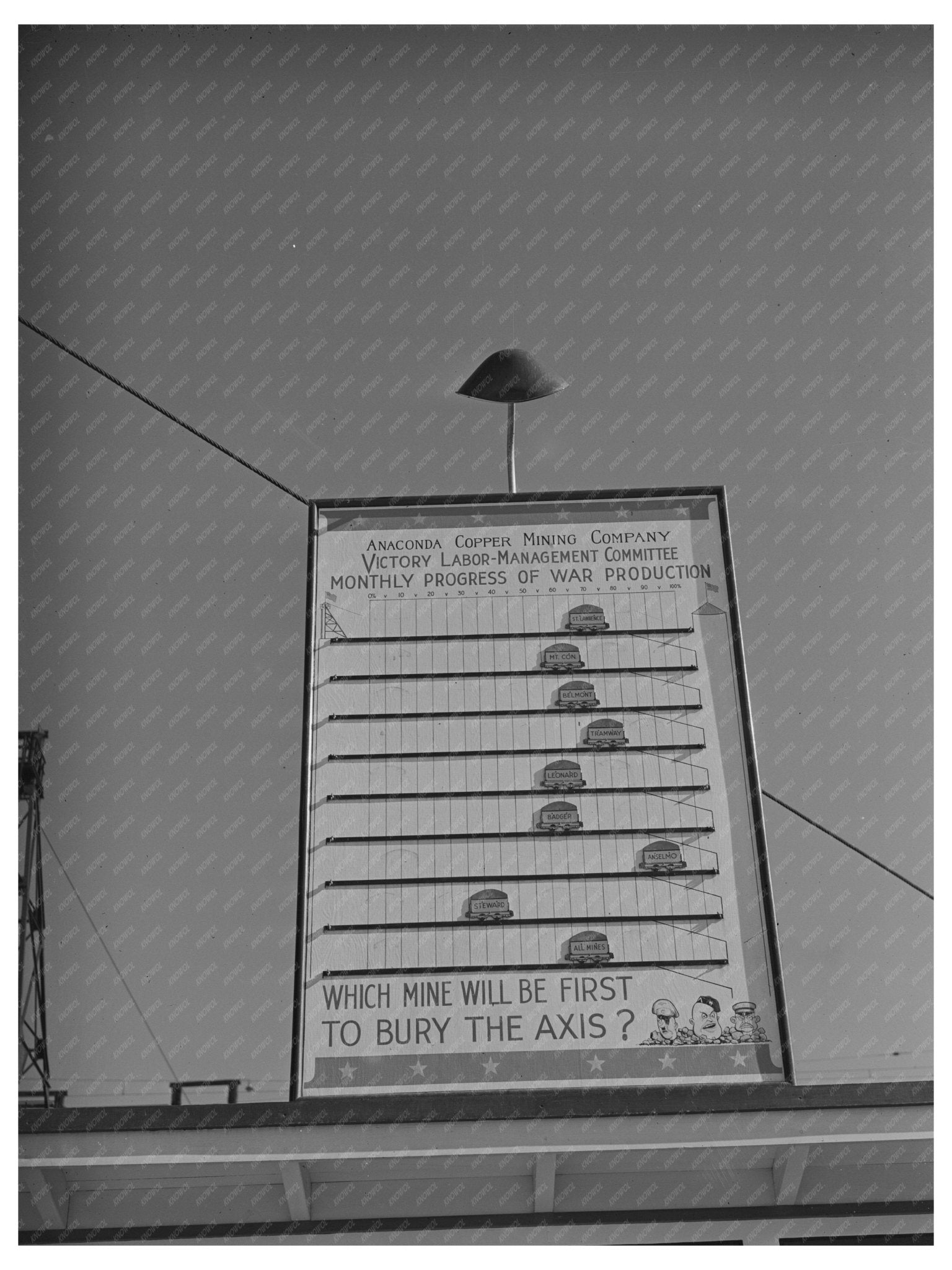 Anaconda Copper Mining Company Production Chart 1942 - Available at KNOWOL
