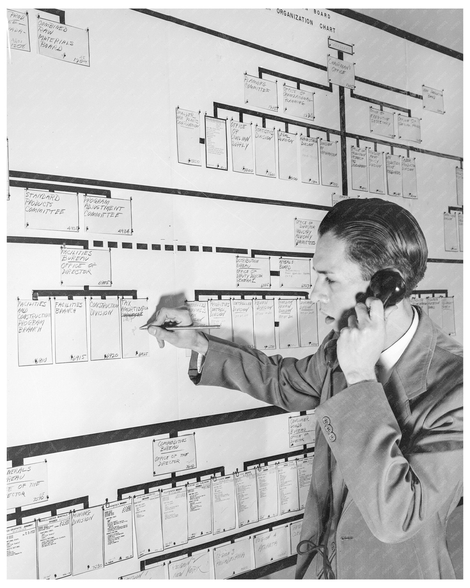 1942 Flexible Master Organization Chart War Production Board Administrative Division - Available at KNOWOL